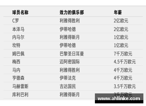 足球明星的税收揭秘：他们究竟交了多少税款和如何影响收入